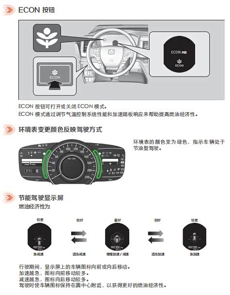 关于艾力绅混动版经济模式(如图)