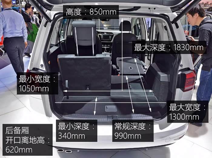 请教途安l空间数据