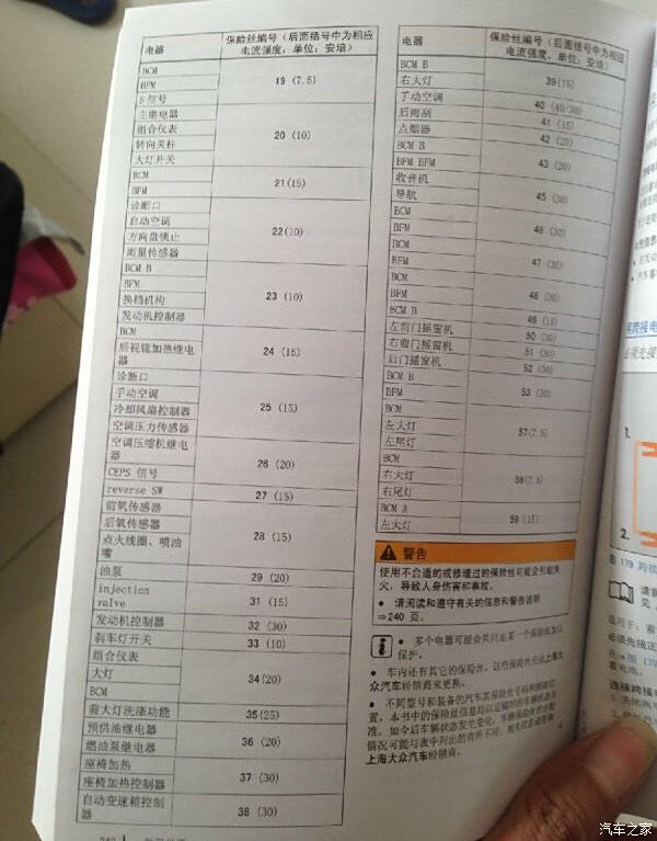 【圖】保險絲圖解_polo論壇_汽車之家論壇