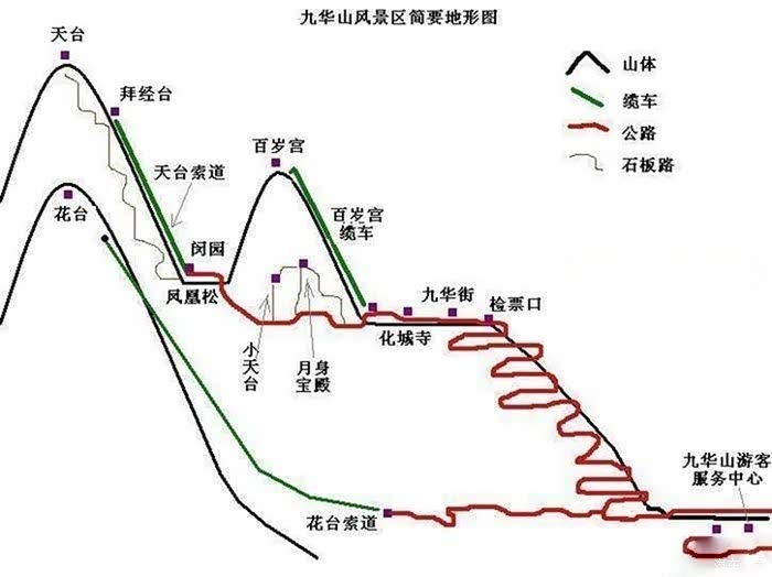 地藏王菩萨的道场九华山天台寺