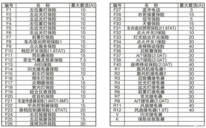 骏捷frv保险示意图图片