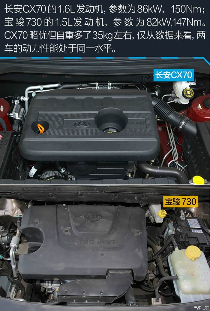 参数为86kw,150nm,宝骏730的发动机功率为82kw,147nm,cx70发动机参数