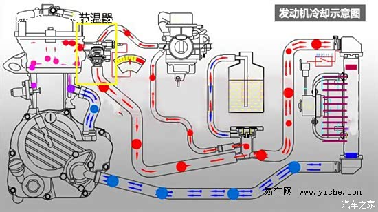 谣言终结者"测试=改四通阀会危害发动机吗_中华h230论坛_汽车之家论坛