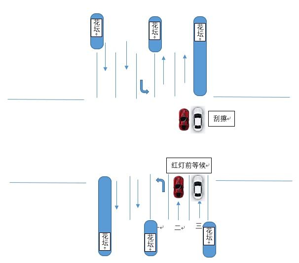 两车直行相撞责任图解图片