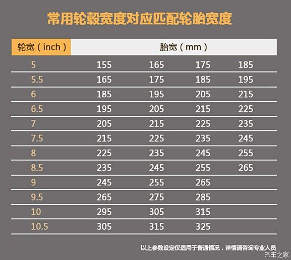 16款朗动轮毂数据图片