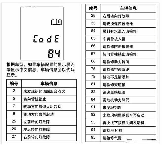 科鲁兹仪表灯图标解释图片