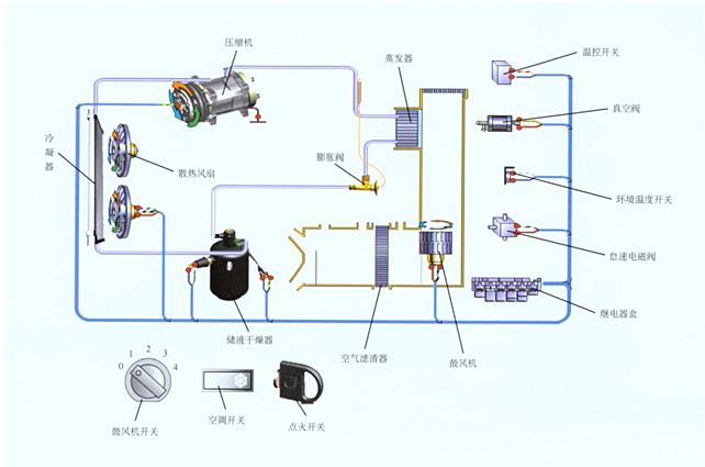  鼓風(fēng)機(jī)正確使用方法_鼓風(fēng)機(jī)正確使用方法視頻