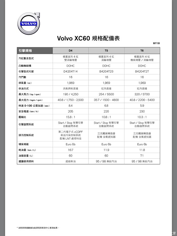 18款新xc60台湾配置表