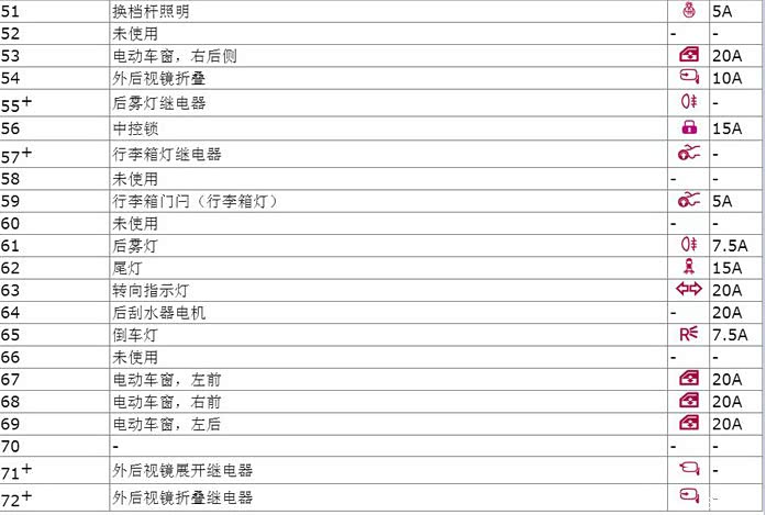 求观致5 保险丝盒图纸