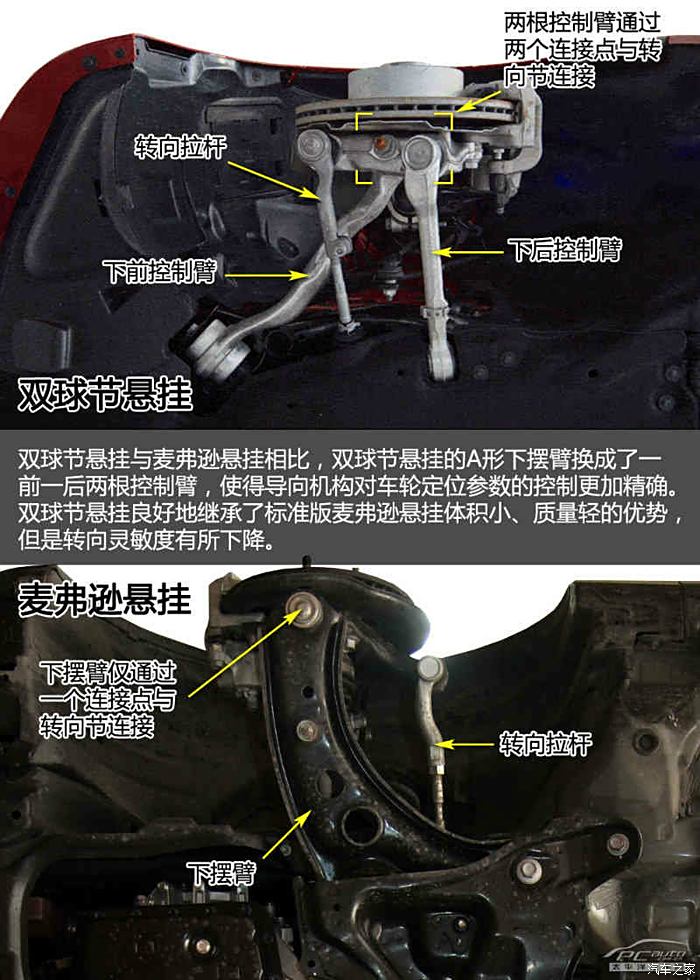 baja赛车悬架结构解析图片