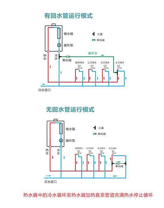 厨宝的蒸汽排水,三四天就一瓶满了正常吗