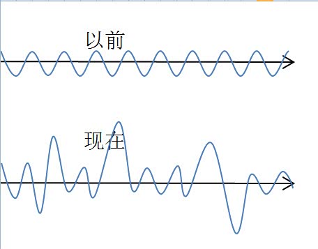 2万公里,怠速转速正常,但是震动不均匀,怎么破?