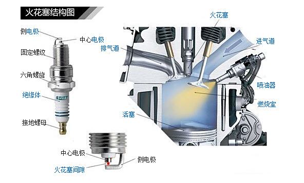 火花塞原理图图片