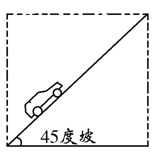 你开车去爬45度的坡?你对坡度有概念吗?