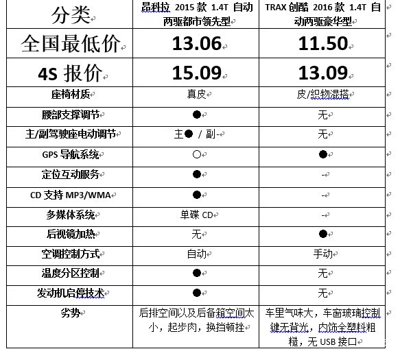 【图】【新人求助】求大神们都来帮帮小弟啊_trax创酷论坛_汽车之家