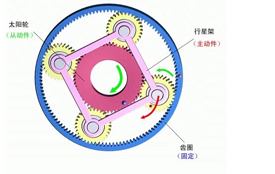 艾7e疑难杂症解析第二贴混动结构行星齿轮组详解