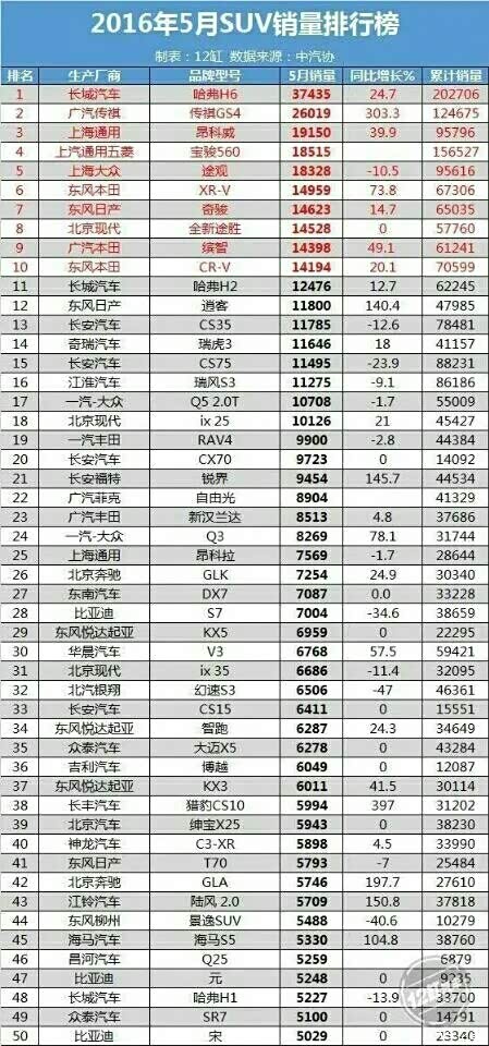 大迈x5销量排行榜_2015年12月大迈X5销量