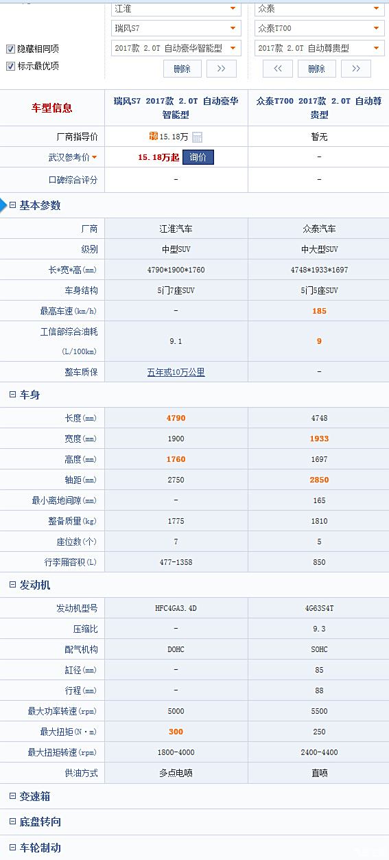 瑞风s7配置参数表图解图片