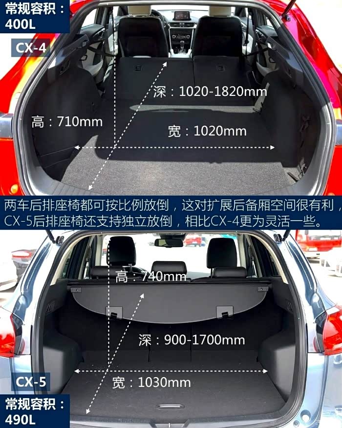 【图】为空间而选择钢丝_马自达cx-4论坛_汽车之家论坛
