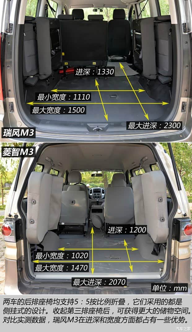 菱智vs北汽幻速h6不是砸场只求探讨