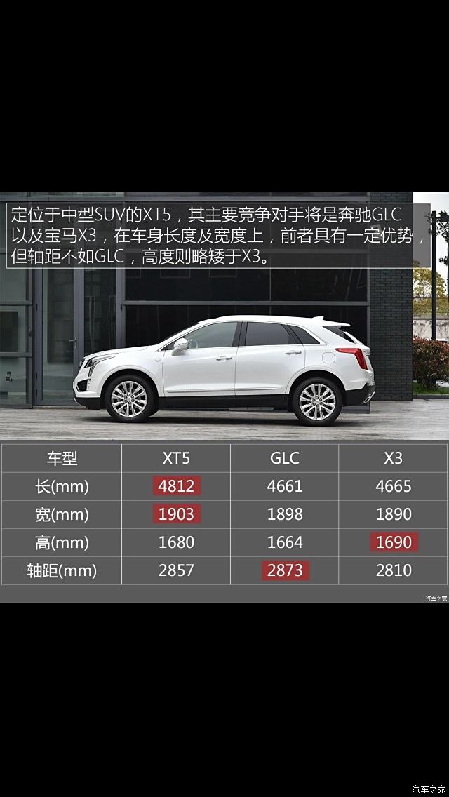 关于冠道车身尺寸问题对比其他五座中型suv