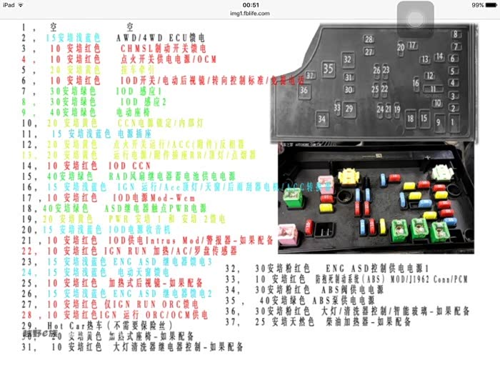 指南者保险盒图片说明共享大家参考用