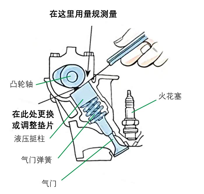 XKTY.COM星空体育-浙江新柴申请用于内燃机四气门阀系象脚的球窝摩擦副接触型面结构专利降低了摩擦力