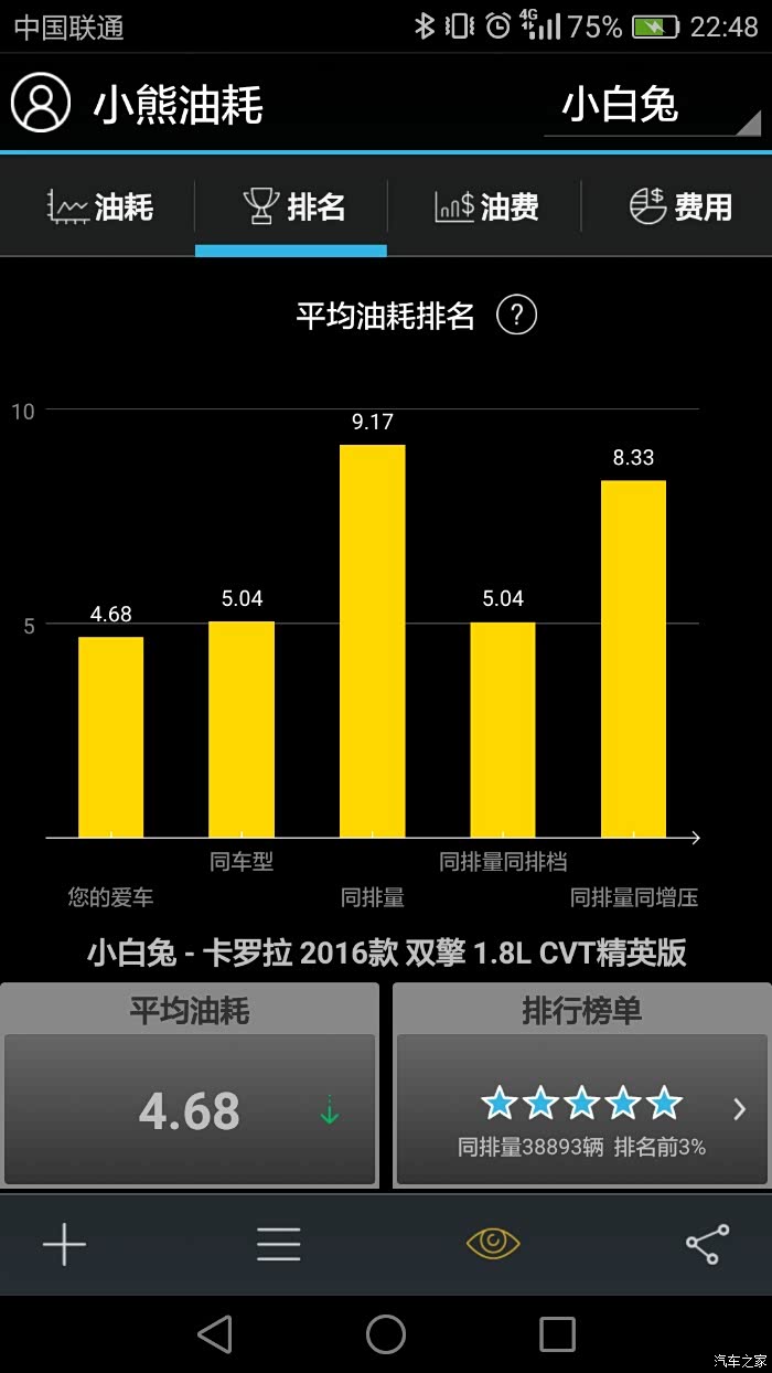 【图】卡罗拉双擎百公里油耗_卡罗拉论坛_汽车之家论坛