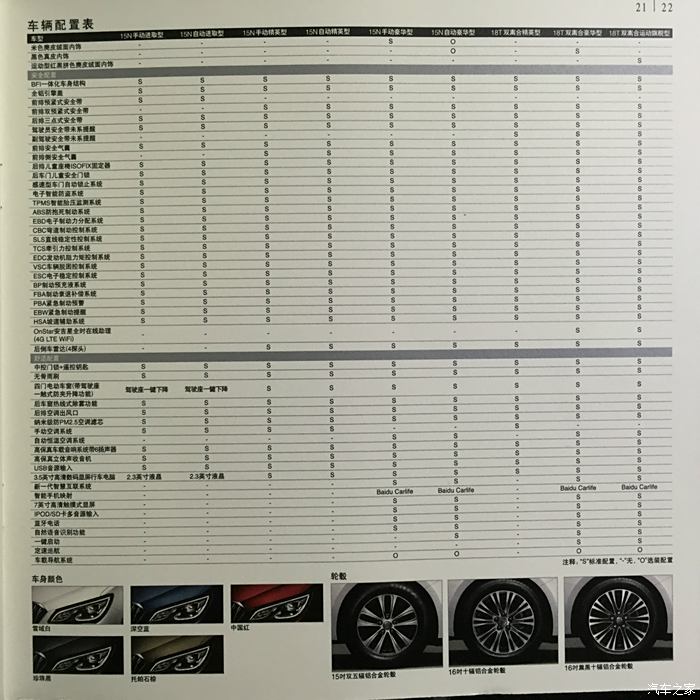 2015款英朗gt参数配置图片