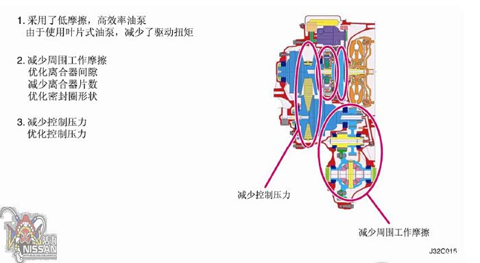 日产尼桑天籁cvt变速箱介绍与维修修理养护