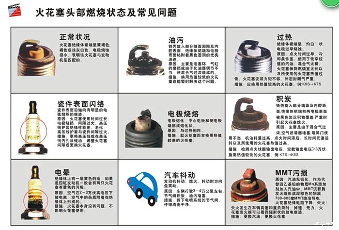 火花塞燃烧情况对比表