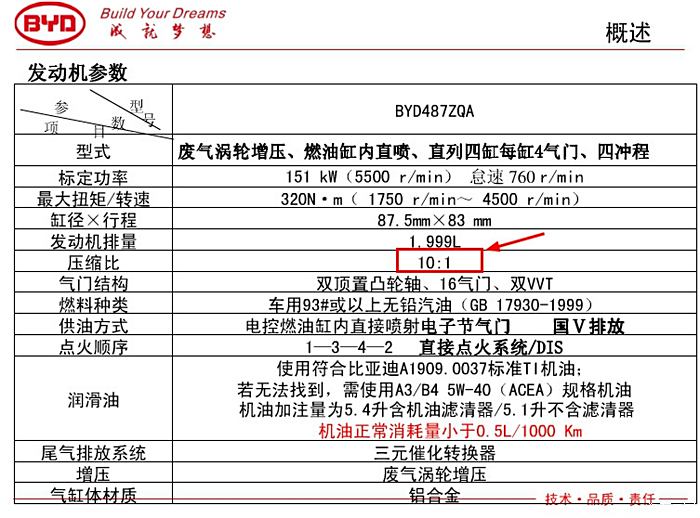 S7 2.0T发动机压缩比10:1,你选择加几号油?据