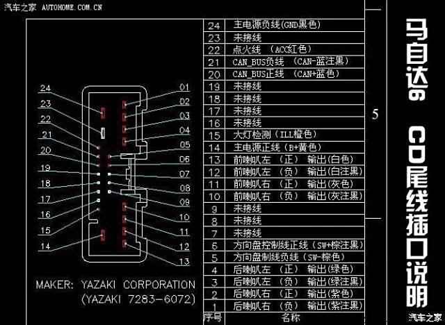 请教论坛大神cd尾插定义图