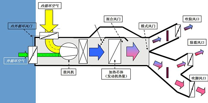 科普一下空調工作原理!看完你就是行家