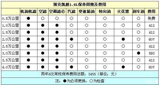 缤智保养手册 说明书图片