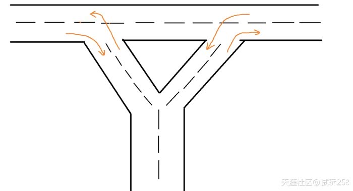 这种y型路口怎么走