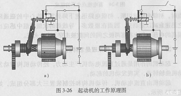 三,起動系 起動系由起動電動機及齒輪傳動機構組成.