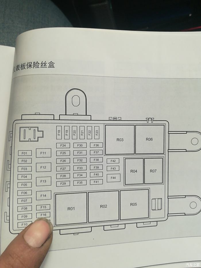 中国重汽保险盒示意图图片