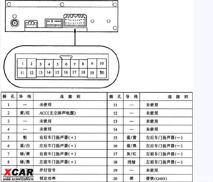 雨燕想加飞度cd,尾线得怎么接?求教大神
