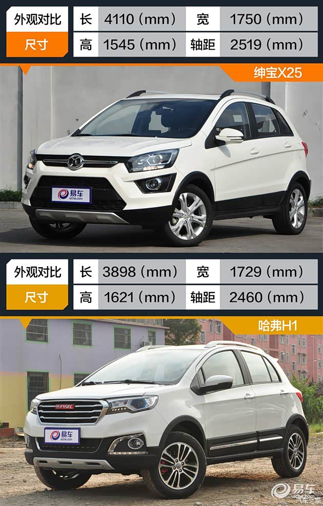 【图】同级别的小型suv,轴距更短的是它_绅宝x25论坛_汽车之家论坛