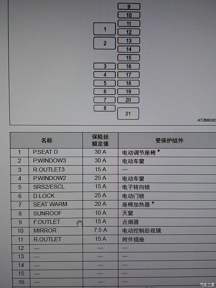 【圖】點菸器保險絲在哪……急_阿特茲論壇_汽車之家