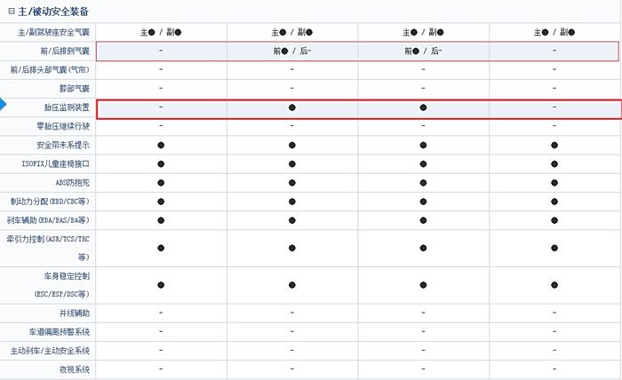 众泰t700配置详细图片