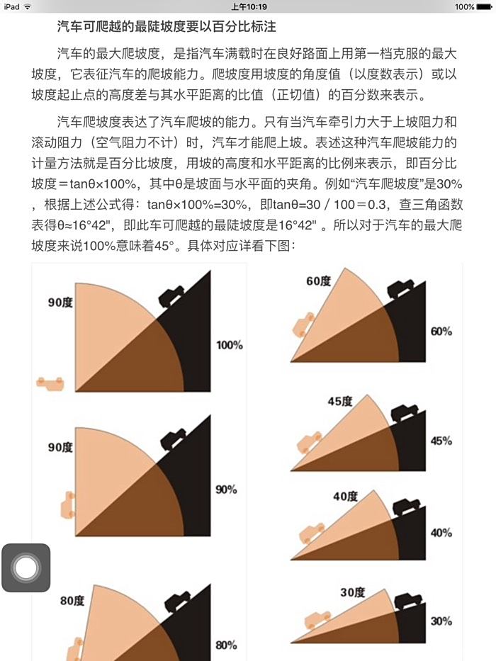 90度 斜坡 这个车 太吓人