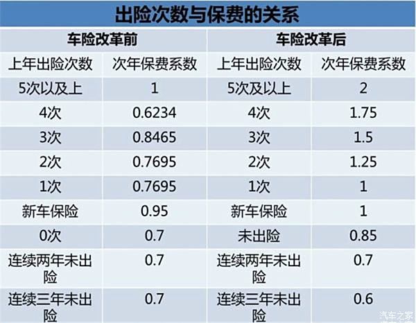 夏哥談汽車保險——車險項目介紹,新政策的變化及注意事項