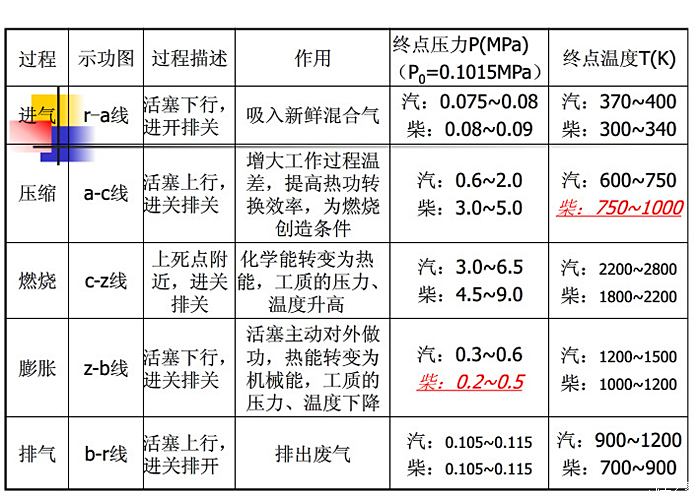 虽说到了这个温度,发动机的工况已经超出了设计范围,但短时扛一下