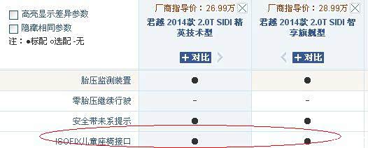 2014款君越支持isofix,或者latch的儿童安全座椅么?