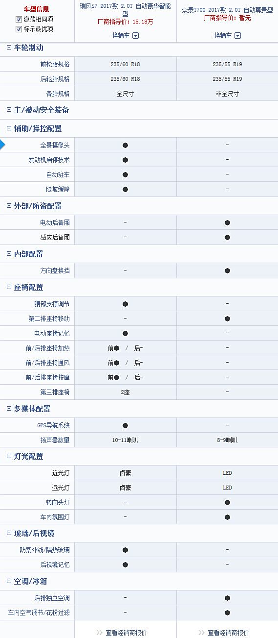 瑞风s7配置参数表图解图片