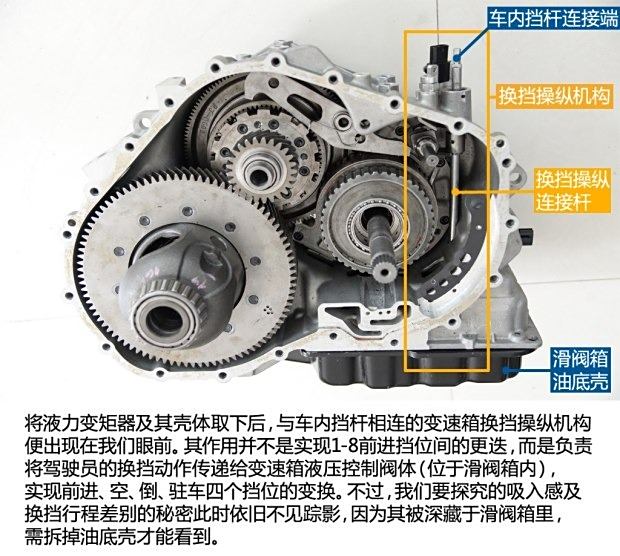 陆风8at变速箱维修手册图片