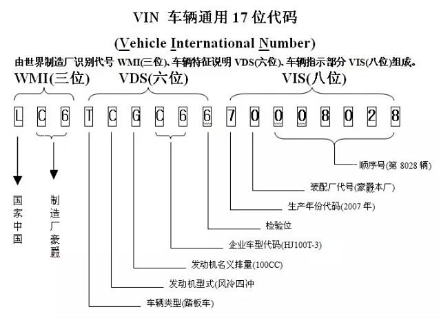 车辆识别代号表图最新图片