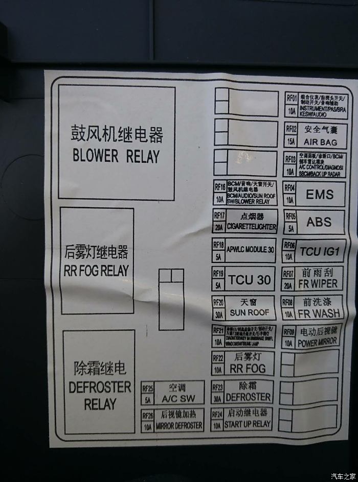 旗云3驾驶室保险丝盒图片
